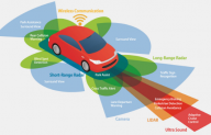 Millimeter Wave Automotive Radar Seeks to Improve Driver Safety